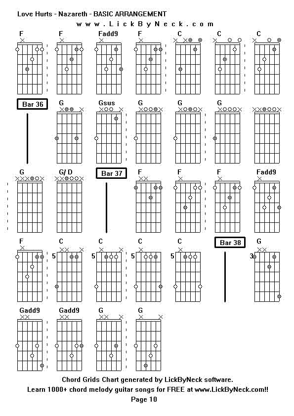 Chord Grids Chart of chord melody fingerstyle guitar song-Love Hurts - Nazareth - BASIC ARRANGEMENT,generated by LickByNeck software.